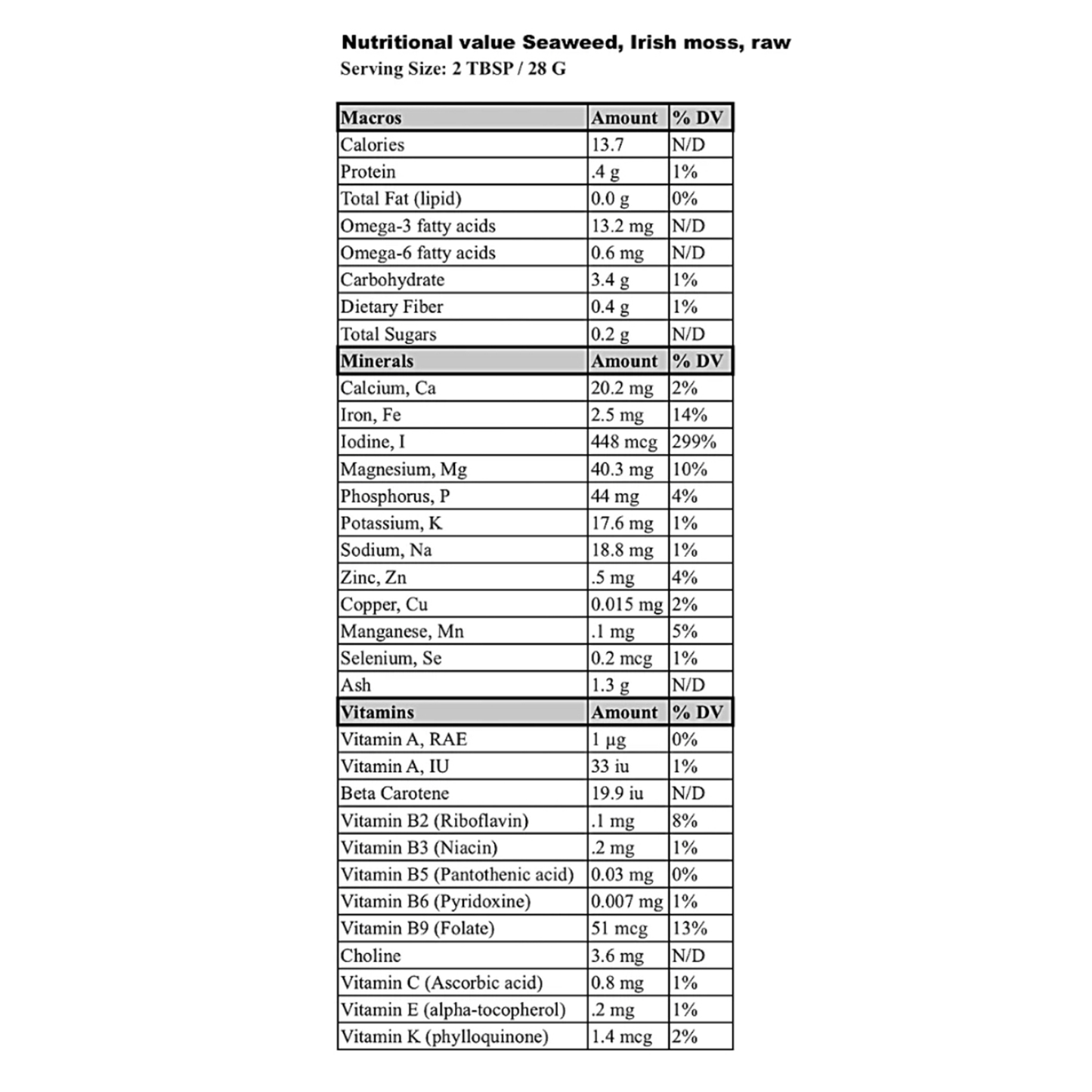 SeaMoss - Purple (Gel)